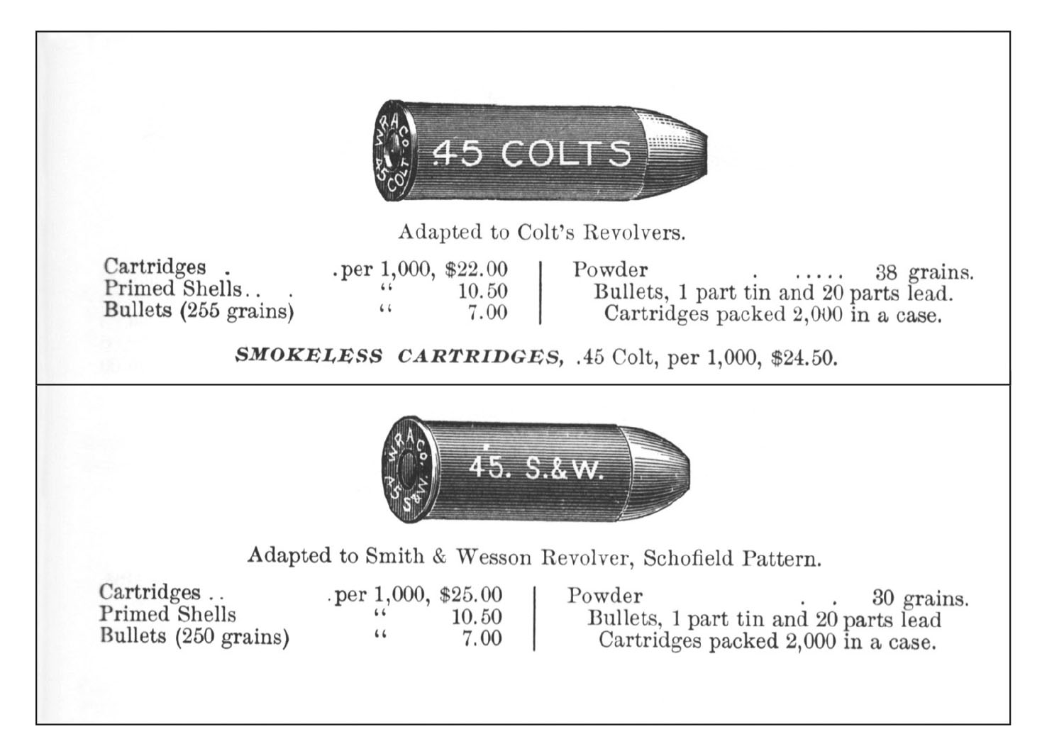 From the 1899 Winchester catalog.